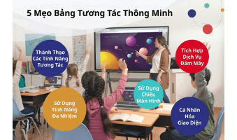 Sử dụng bảng tương tác hiệu quả trong lớp học: 5 mẹo hay dành cho giáo viên