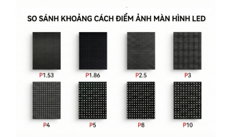 Giải Mã Pixel Pitch (Khoảng Cách Điểm Ảnh): Chiến Lược Lựa Chọn Màn Hình LED Tối Ưu Cho Doanh Nghiệp