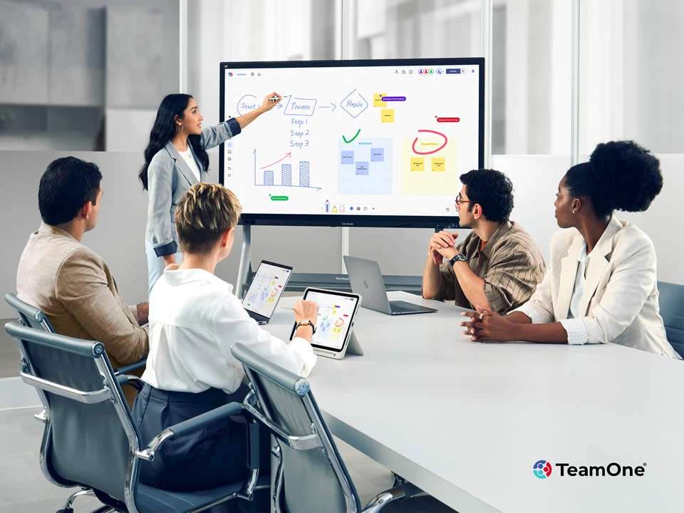 Màn Hình Tương Tác ViewSonic IFP6563-1C 65 inch 4K – Android 15 Nâng Cấp, PCAP 50 Điểm