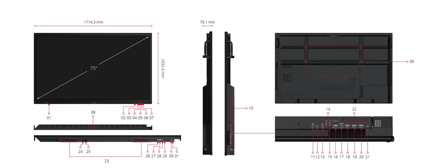 Kích thước và cổng I/O