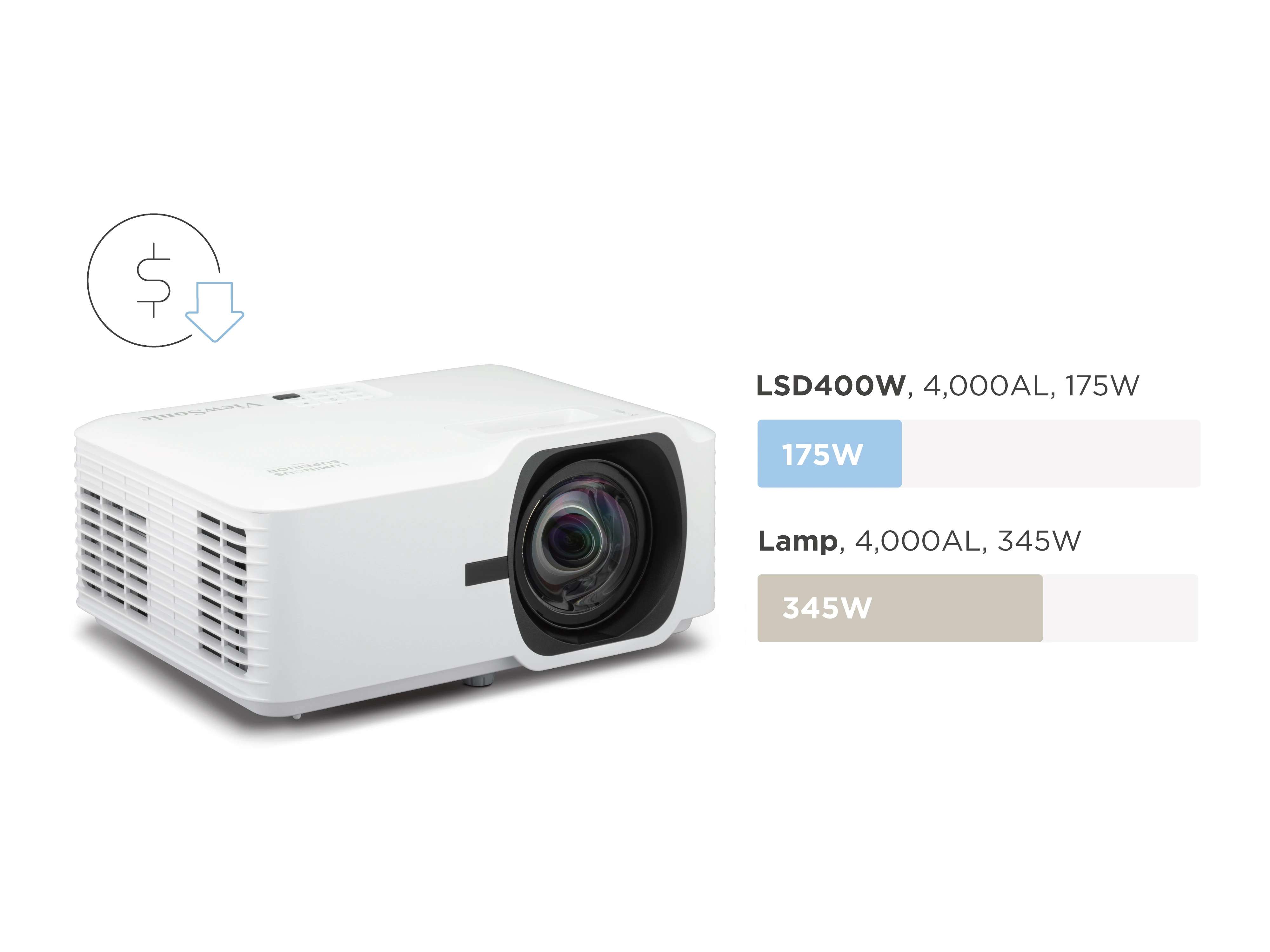 ViewSonic LSD400W – Máy chiếu laser phosphor thế hệ 3, độ phân giải WXGA, chiếu linh hoạt 360°