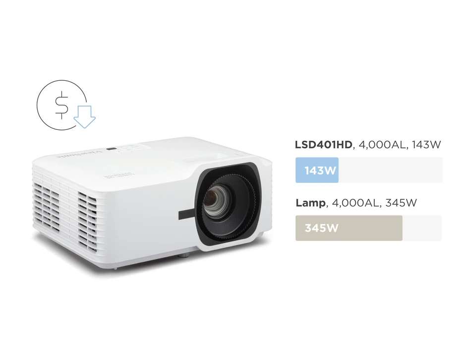 ViewSonic LSD401HD–Máy chiếu laser DLP 4.000 Lumens, chiếu 360° linh hoạt