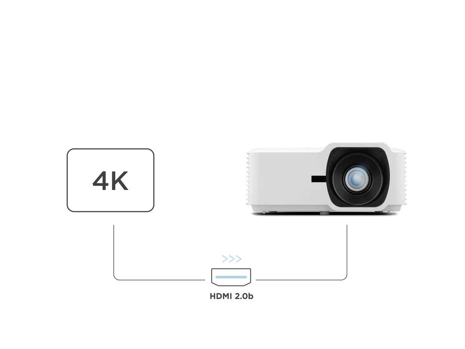 ViewSonic LSD401HD–Máy chiếu laser DLP 4.000 Lumens, chiếu 360° linh hoạt