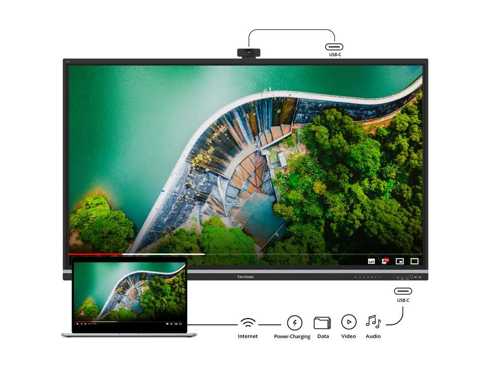 Kết nối USB-C ViewBoard