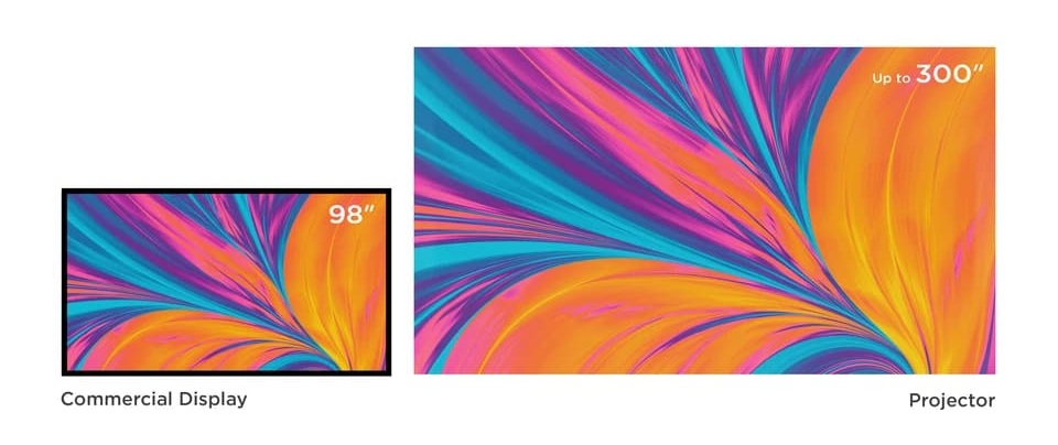 máy chiếu giải trí, máy chiếu phòng học văn phòng, máy chiếu phòng họp