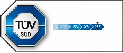 Chứng nhận bảo vệ mắt