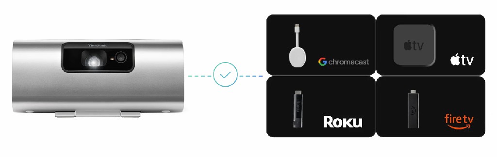 Thiết bị phát trực tuyến