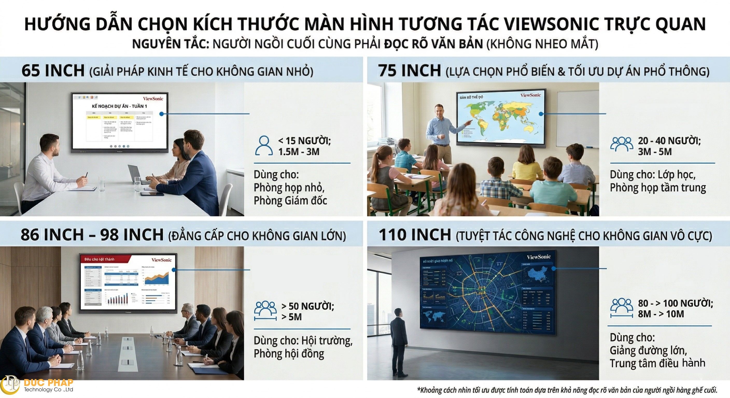Bài 7: Tiêu chí "Vàng" để lựa chọn phần cứng màn hình tương tác chuẩn xác nhất